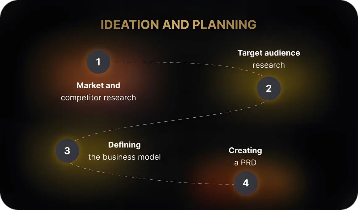 Market research and planning