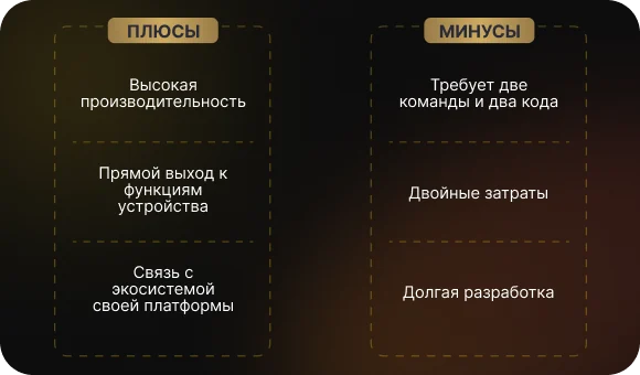 Плюсы и минусы нативной разработки приложений