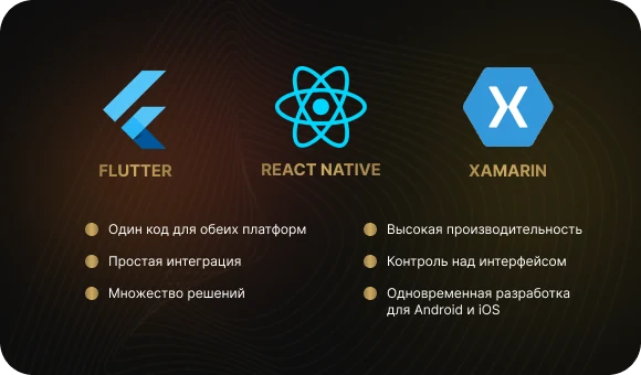 Кроссплатформенная разработка